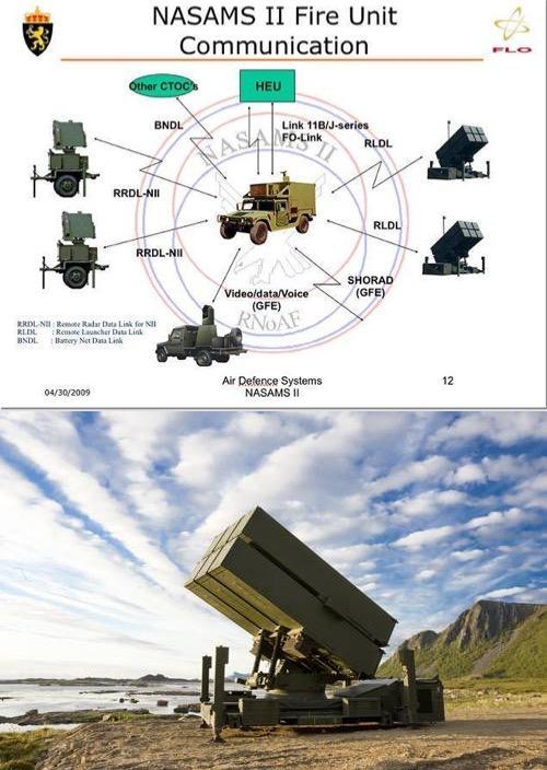 NASAMS II